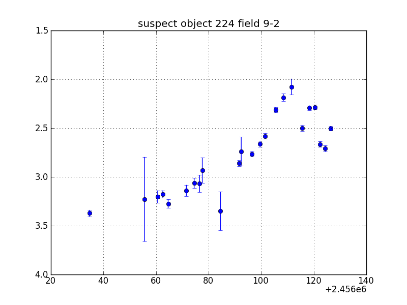 no plot available, curve is too noisy